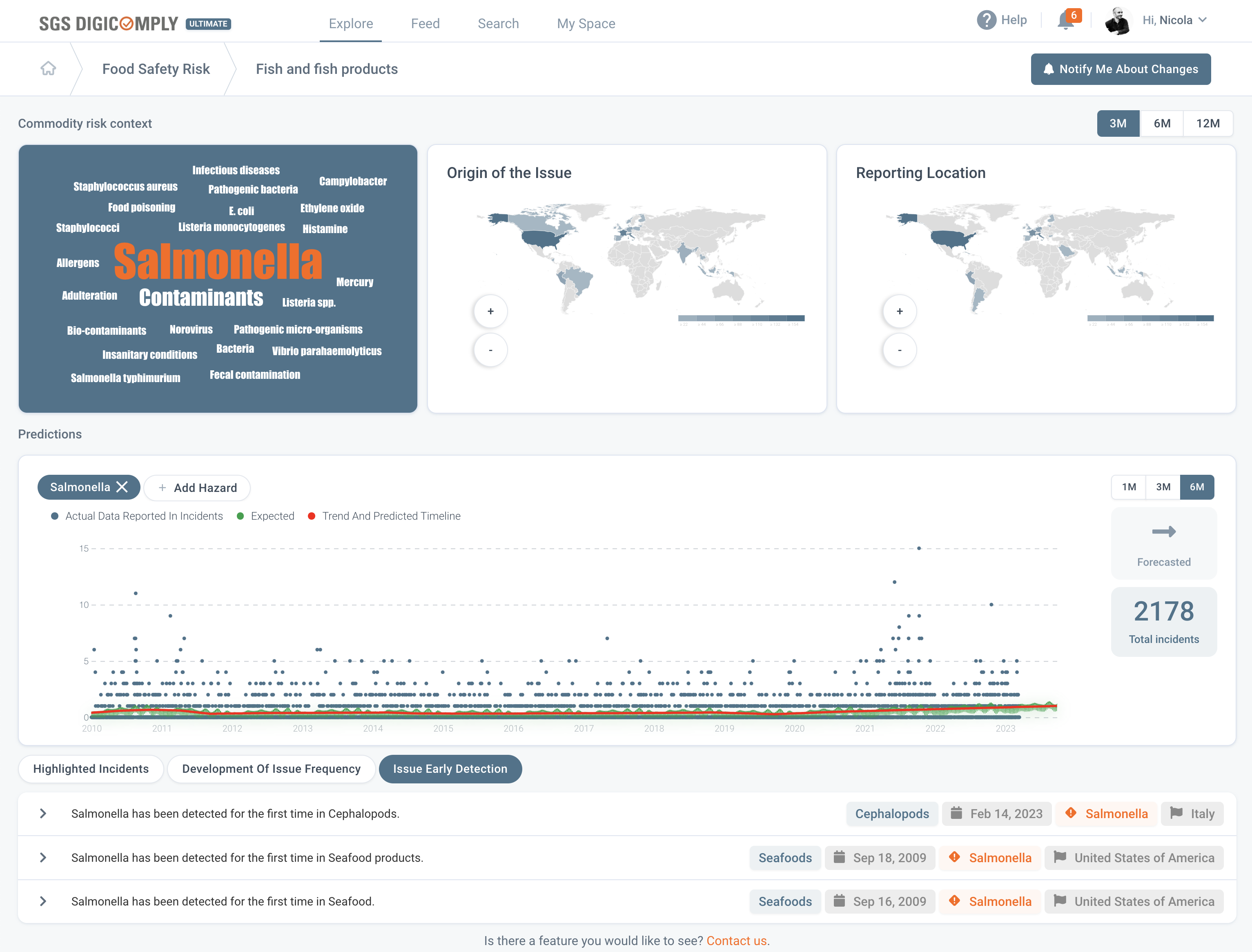 Salmonella Bacterial Strains has been detected in Green Pesto Alla